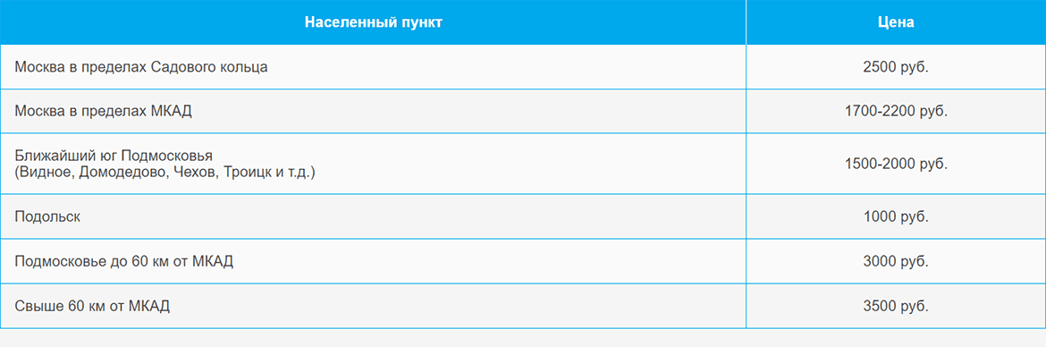 Доставка газа и газовых баллонов по Речному вокзалу и области